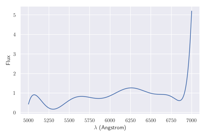 _images/polynomial_example.png