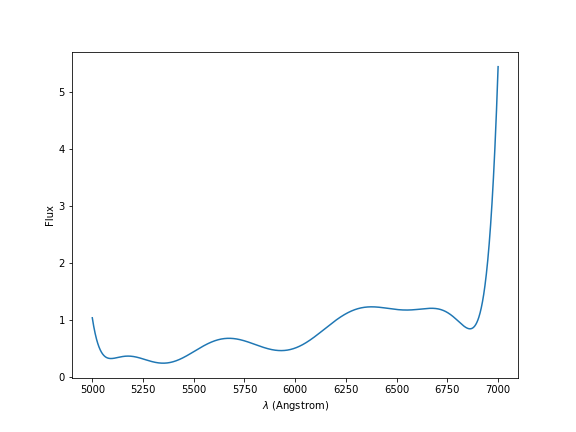 _images/polynomial_example.png